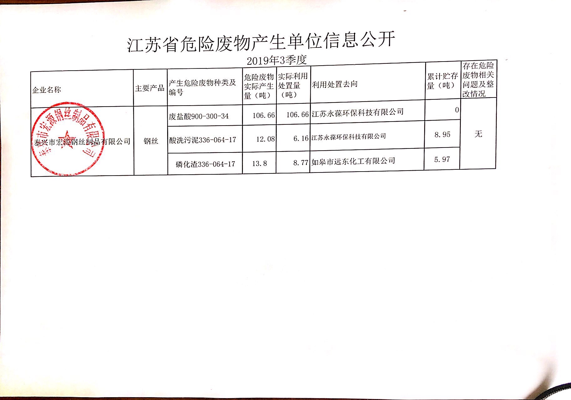 宏源危废公(gōng)开2019第三季度 (2)