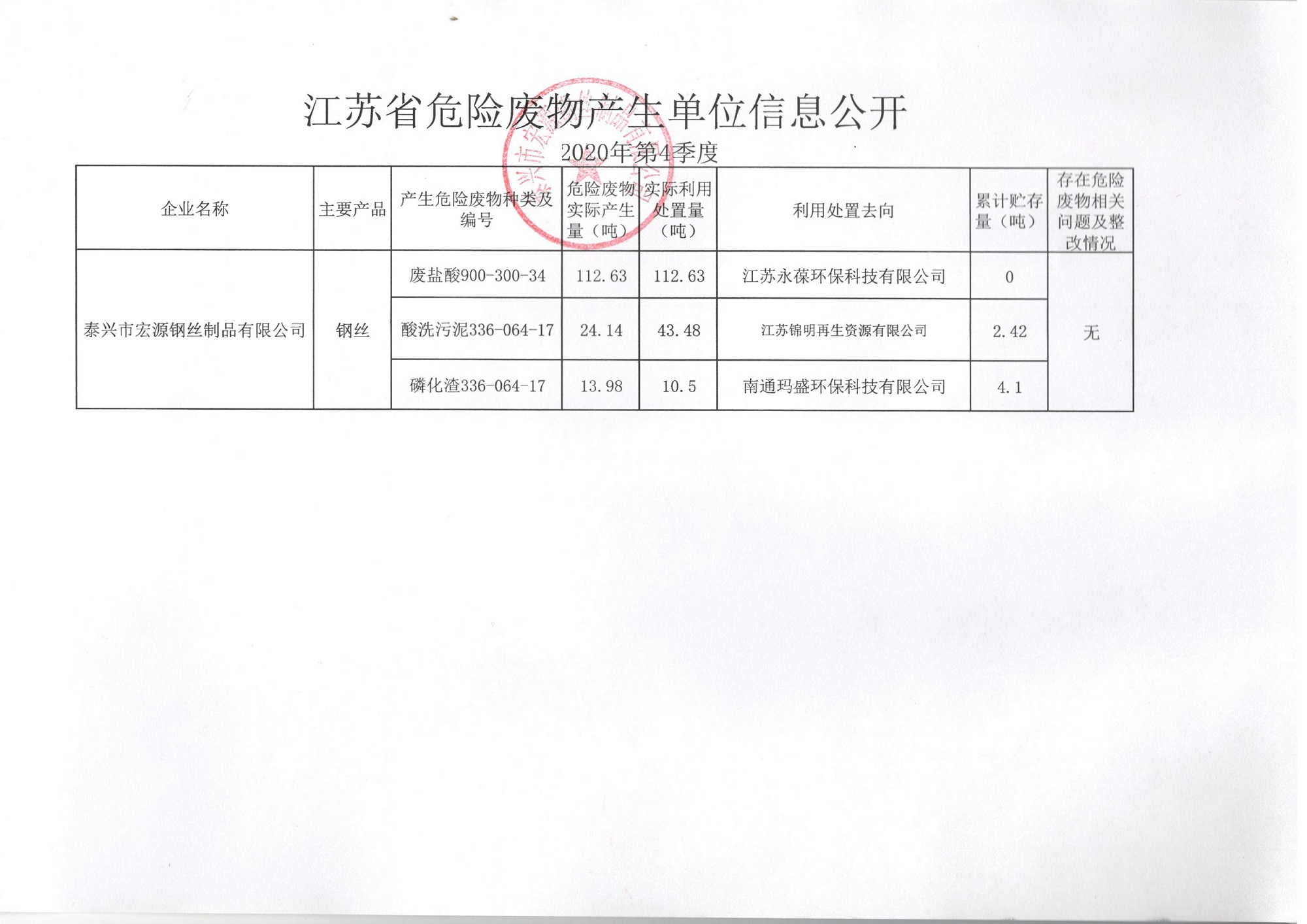 宏源危废公(gōng)开 2020年 第四季度