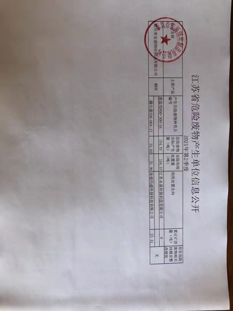 2021年 第2季度宏源危废公(gōng)开