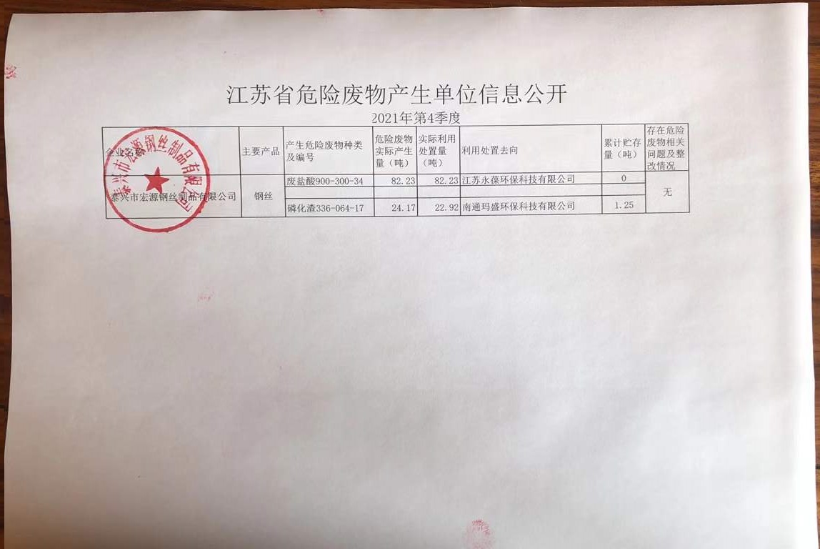 2021年 第4季度宏源危废公(gōng)开