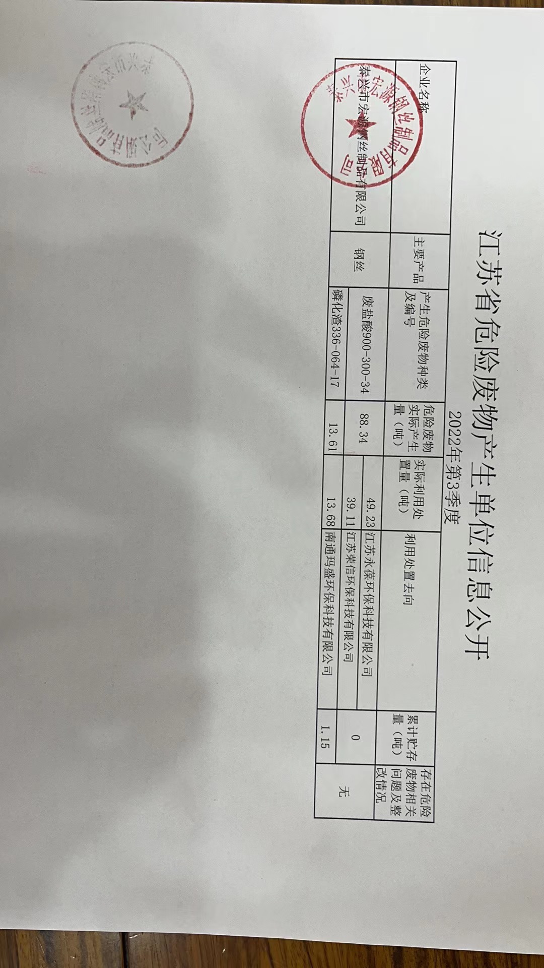 宏源危废公(gōng)开 2022年 第三季度