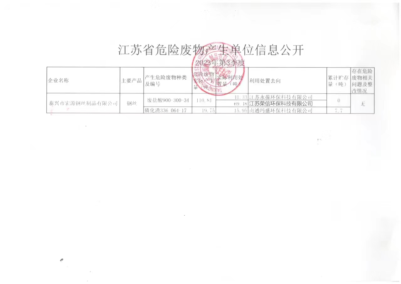 宏源危废公(gōng)开 2023年 第三季度