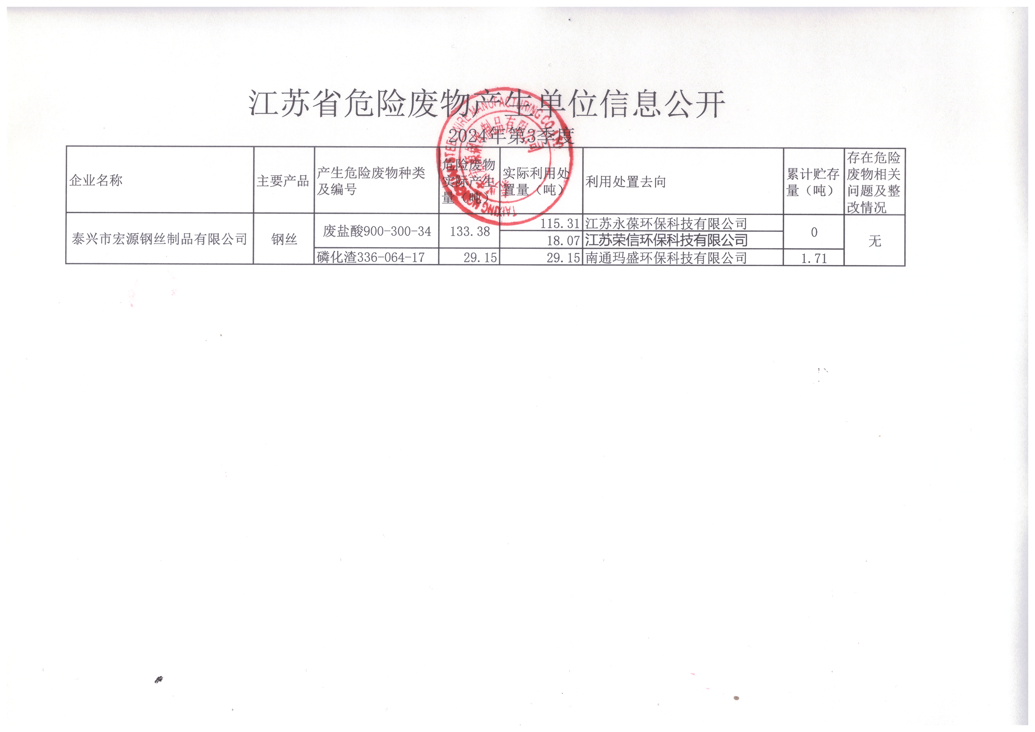2024年 第3季度宏源危废公(gōng)开